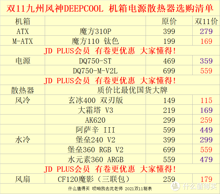 双11九州风神DEEPCOOL 机箱电源散热器选购清单 这几款真香