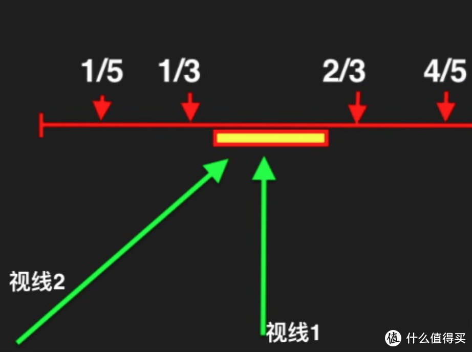 最全灯具选购指南，一共23条经验，不纠结直接照着参考吧！