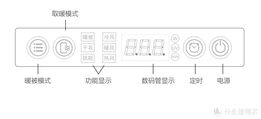 寒冷冬日需要一个大暖男——卓力便携多功能烘干机体验评测