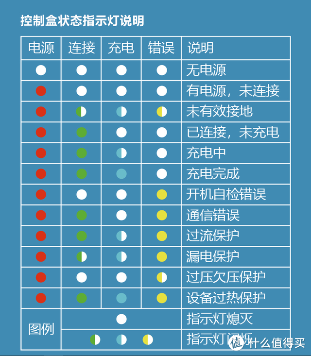 公牛便携充电枪精英款：新能源车主必备