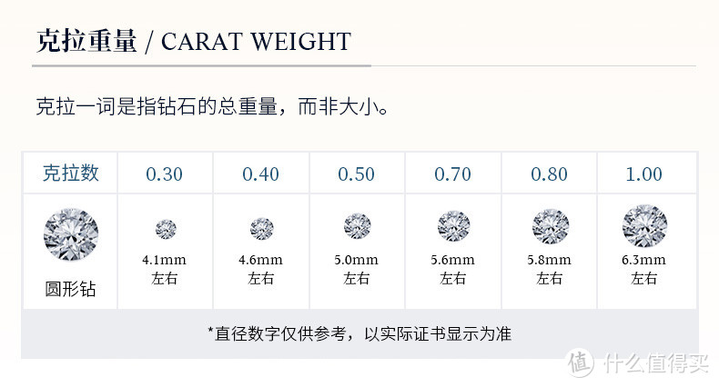 这样买钻石才能闪闪惹人爱——Blue Nile钻石挑选建议