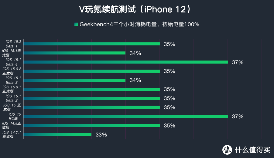 苹果iOS 15.2 Beta 1体验：新增隐私报告功能，来电不显示备注名称