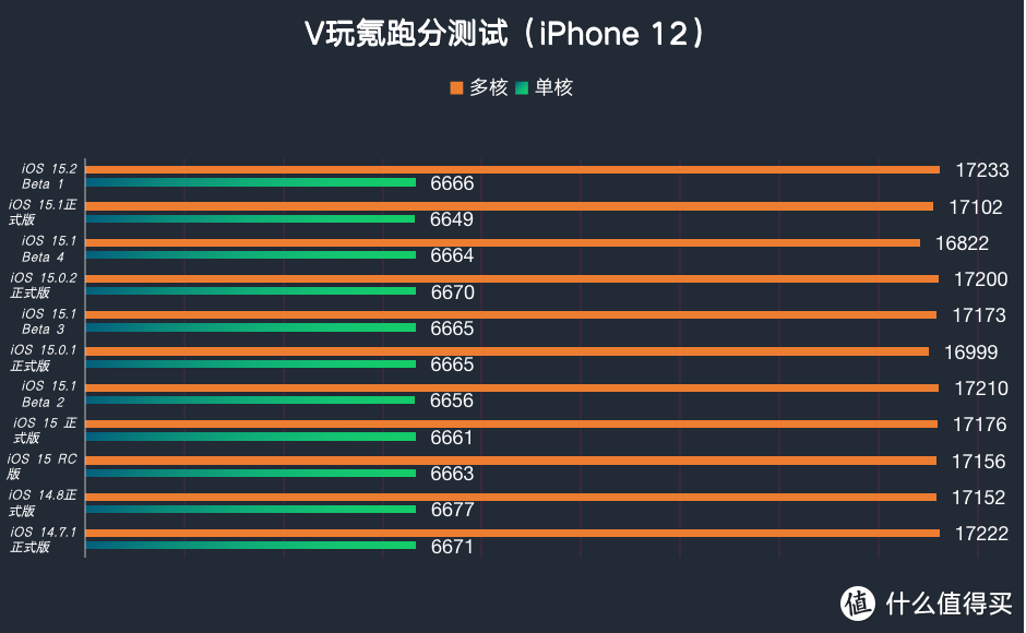 苹果iOS 15.2 Beta 1体验：新增隐私报告功能，来电不显示备注名称