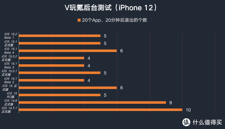 苹果iOS 15.2 Beta 1体验：新增隐私报告功能，来电不显示备注名称