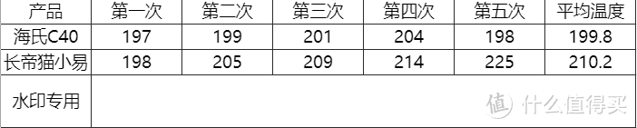 两款热门入门级烤箱谁更好用？海氏C40 VS长帝猫小易对比评测给你答案！