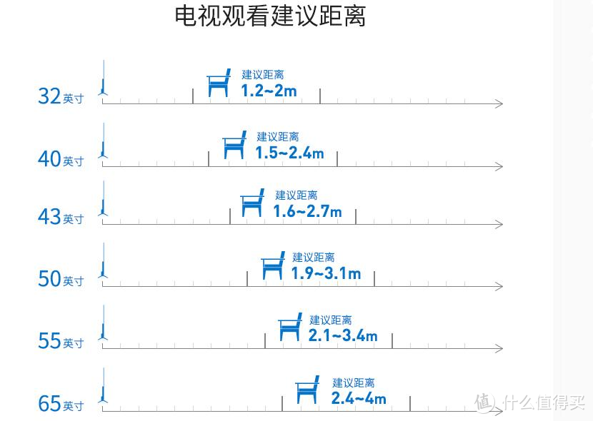 【值在晚8点】双十一电视怎么选，京东家电8款有颜有料的高性价比电视分享，错过拍大腿！ 