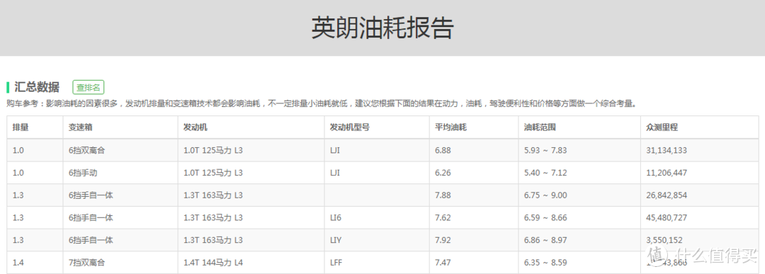 别克英朗：客流一半看英朗，挥泪血赔一万多