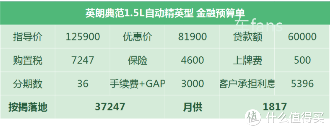 别克英朗：客流一半看英朗，挥泪血赔一万多