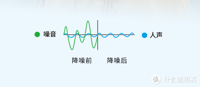 用了漫步者W820NB头戴式耳机之后，我把TWS扔进了垃圾桶…