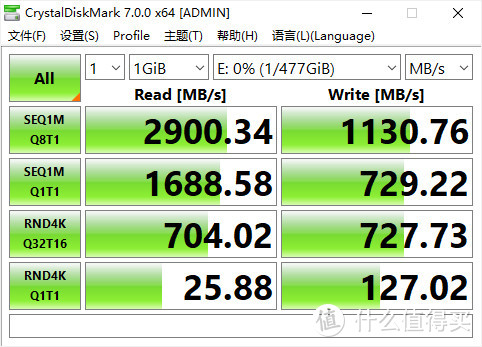 三星PM981a 512GB搭配尤大师USB4魔方硬盘盒抢先测：看看雷电4接口下读写速度怎么样？