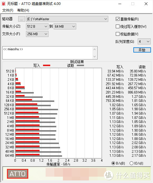 三星PM981a 512GB搭配尤大师USB4魔方硬盘盒抢先测：看看雷电4接口下读写速度怎么样？