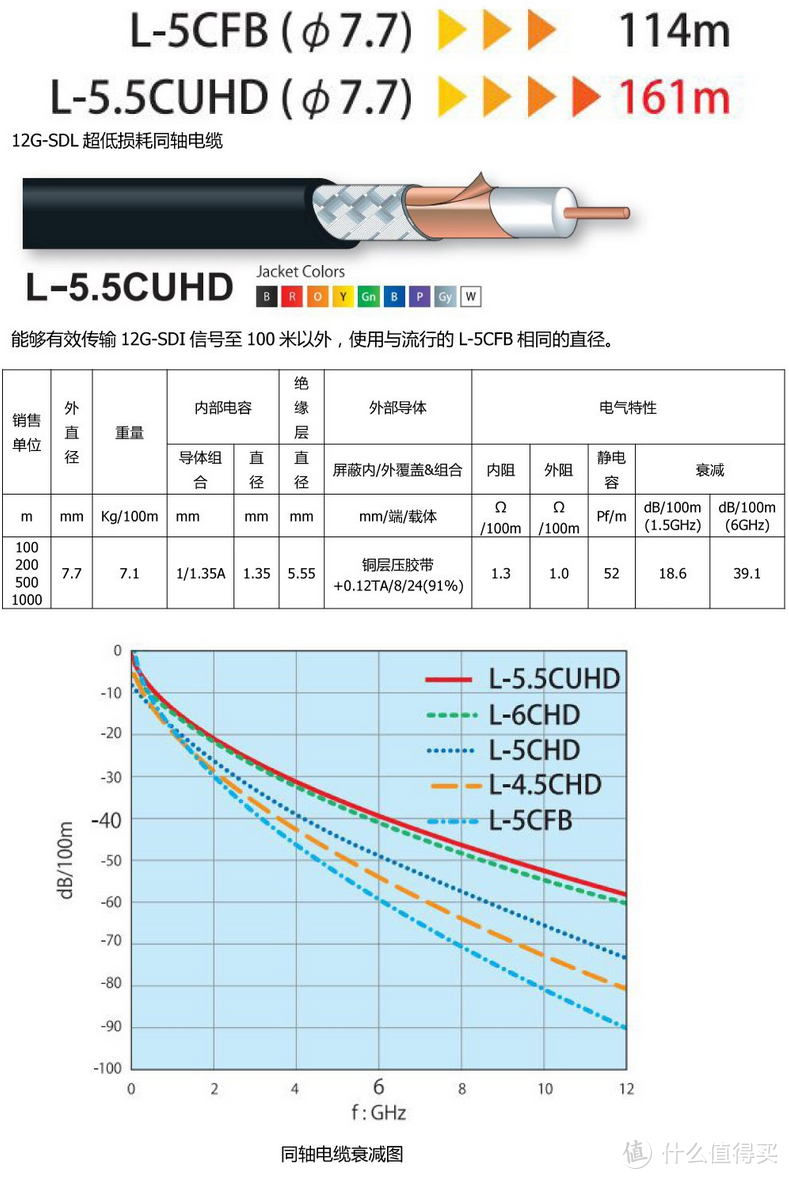 投影还是电视？自带安卓还是外接盒子？杜比音效怎么实现？酷开P50 Pro 75寸电视入手分析