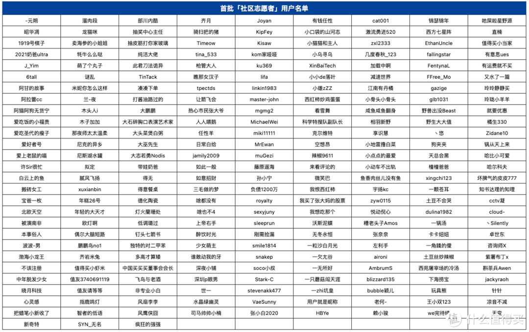 【已开奖】「社区志愿者」首期招募已开启！名额有限速速前往！