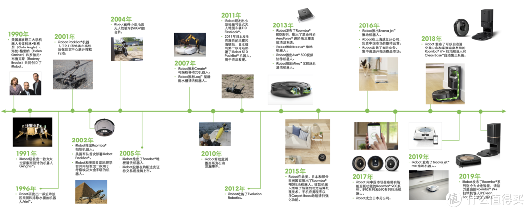 扫地机强力伴侣 小户型的新选择：iRobot Braava jet m6 一周年使用体验