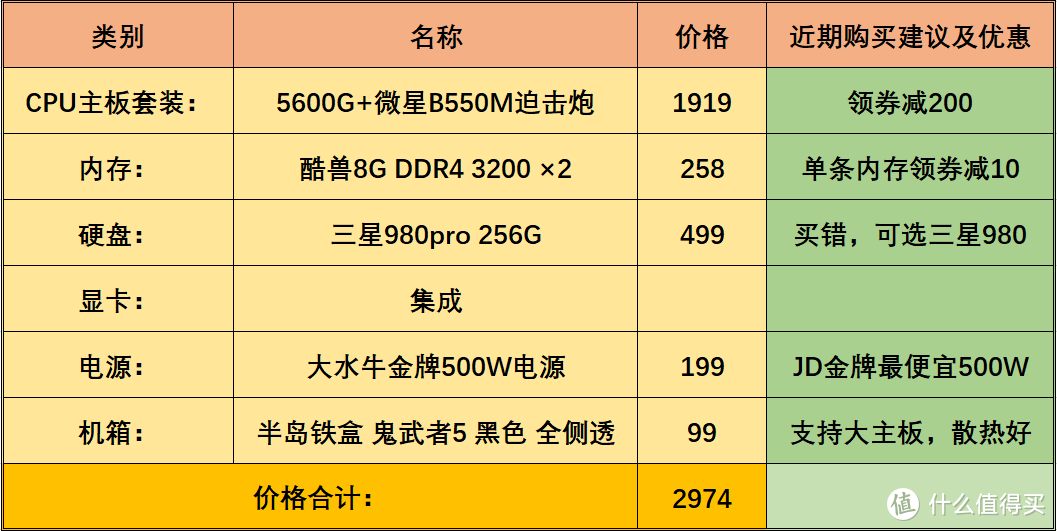 我还可以再等等，核显5600G装机推荐