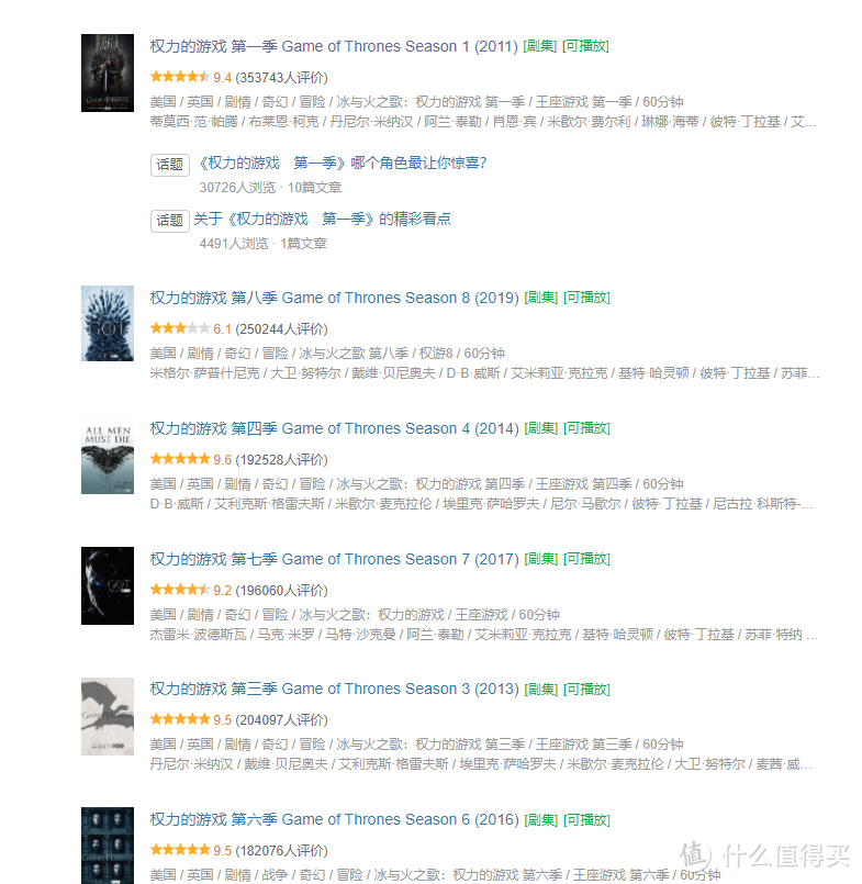 HBO出品必为精品，推荐几部HBO出品的必看剧集，没看的抓紧时间收藏起来，全是九分好剧。