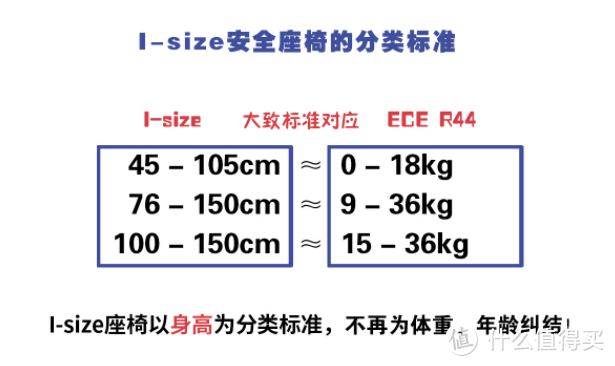 最终还是看品牌，Britax宝得适 百变骑士四代i-size