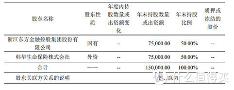 中韩尊耀一生增额终身寿险，真实收益率测算