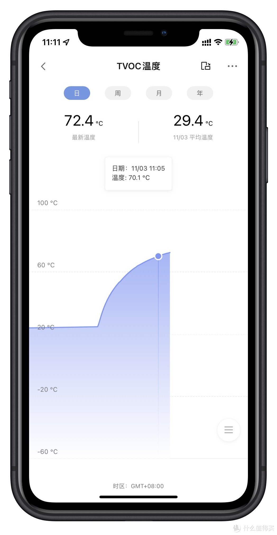 寒冷冬日需要一个大暖男——卓力便携多功能烘干机体验评测