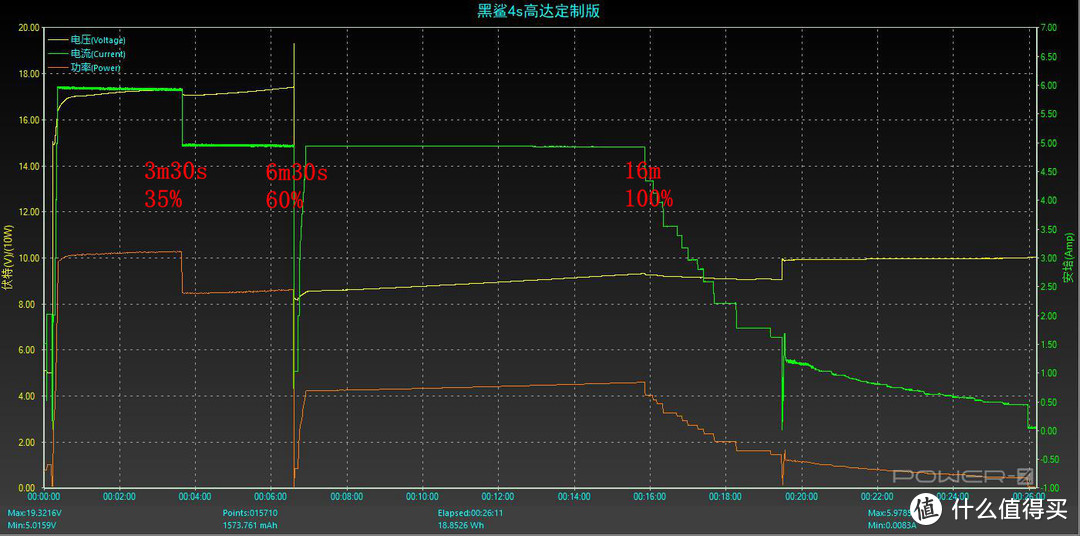 BLACK SHARK黑鲨4s高达限定版（自由高达系列）众测报告，一款游戏体验极佳的全能高端手机