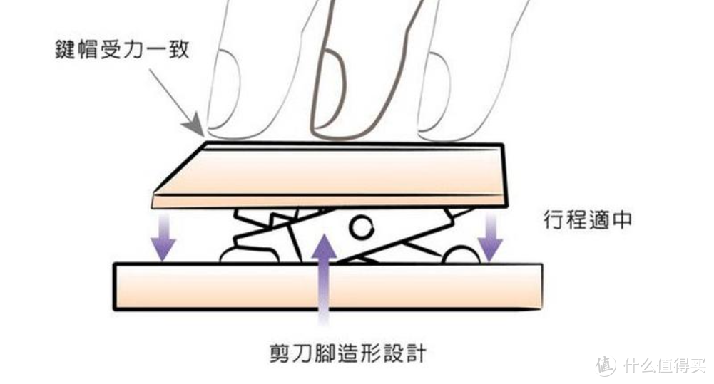 薄如刀锋的键盘用过吗？ 差旅神器——雷柏E9350G 无线蓝牙键盘测评