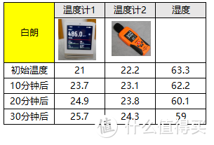 消费者真实评测：全屋取暖器真的可以暖全屋吗？