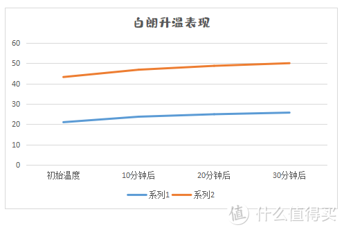 消费者真实评测：全屋取暖器真的可以暖全屋吗？