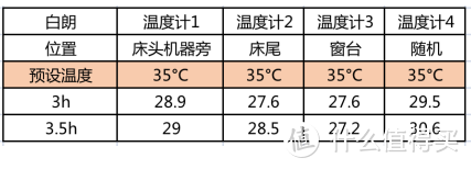 消费者真实评测：全屋取暖器真的可以暖全屋吗？