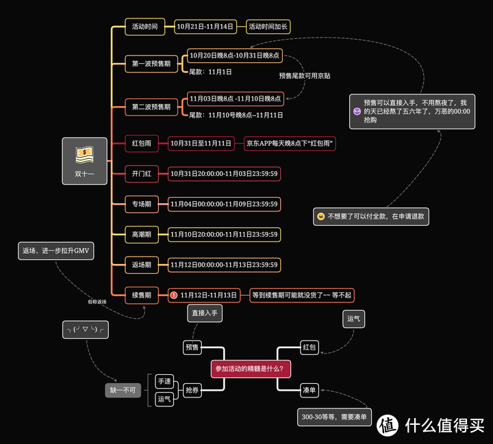 苹果 AirPods 3 和 AirPods Pro 选择哪一款？