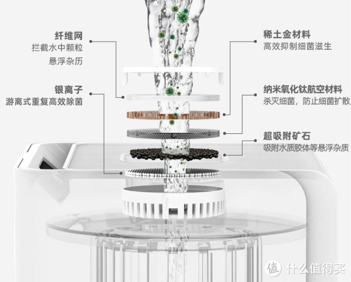 双1111客厅家电爆款单品推荐！活动价折上折！老中青三代的爱！