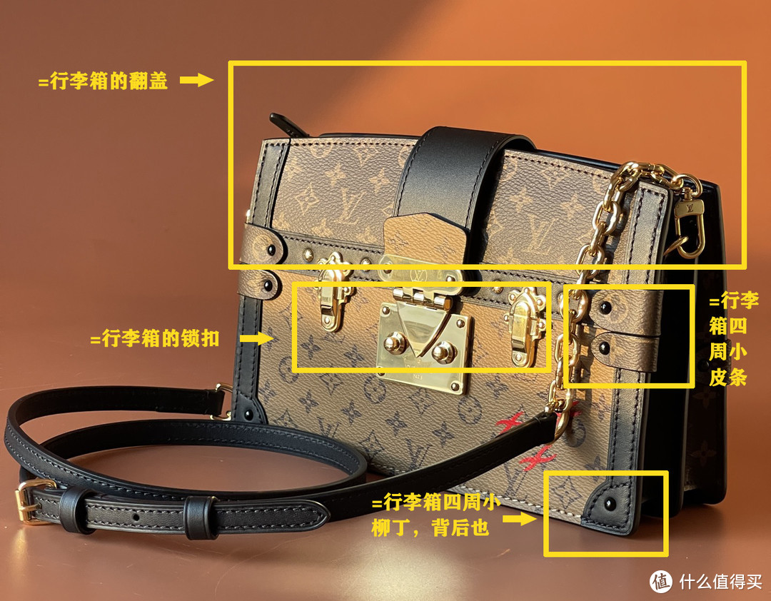 LV TRUNK CLUTCH软盒子老花手袋-上得了厅堂下得了厨房-超实用评测