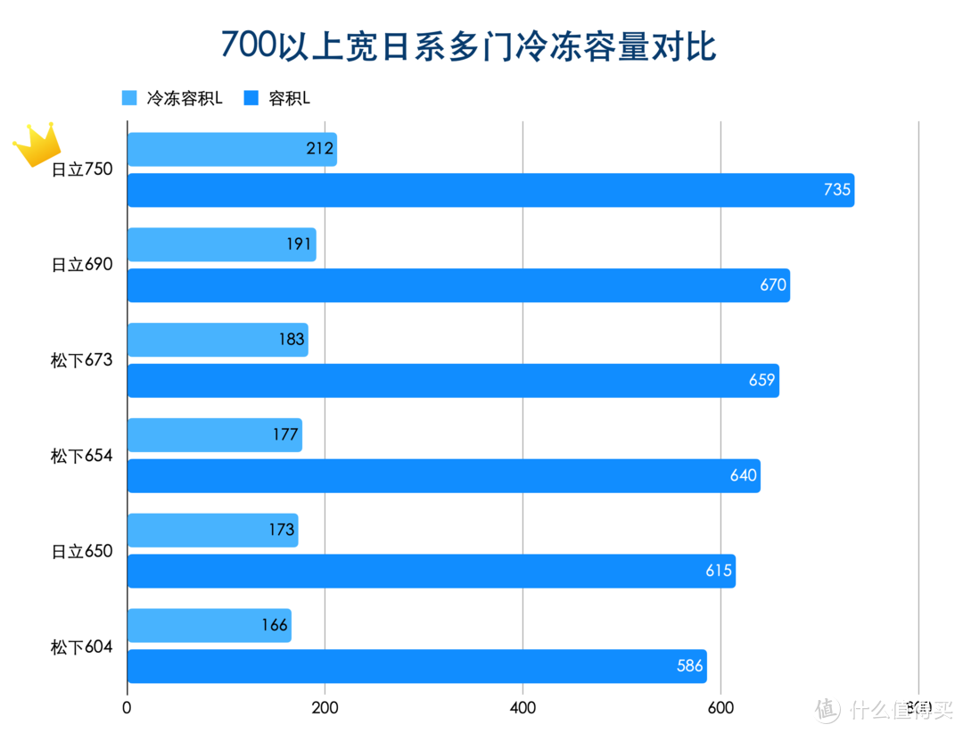 750夺得双冠军