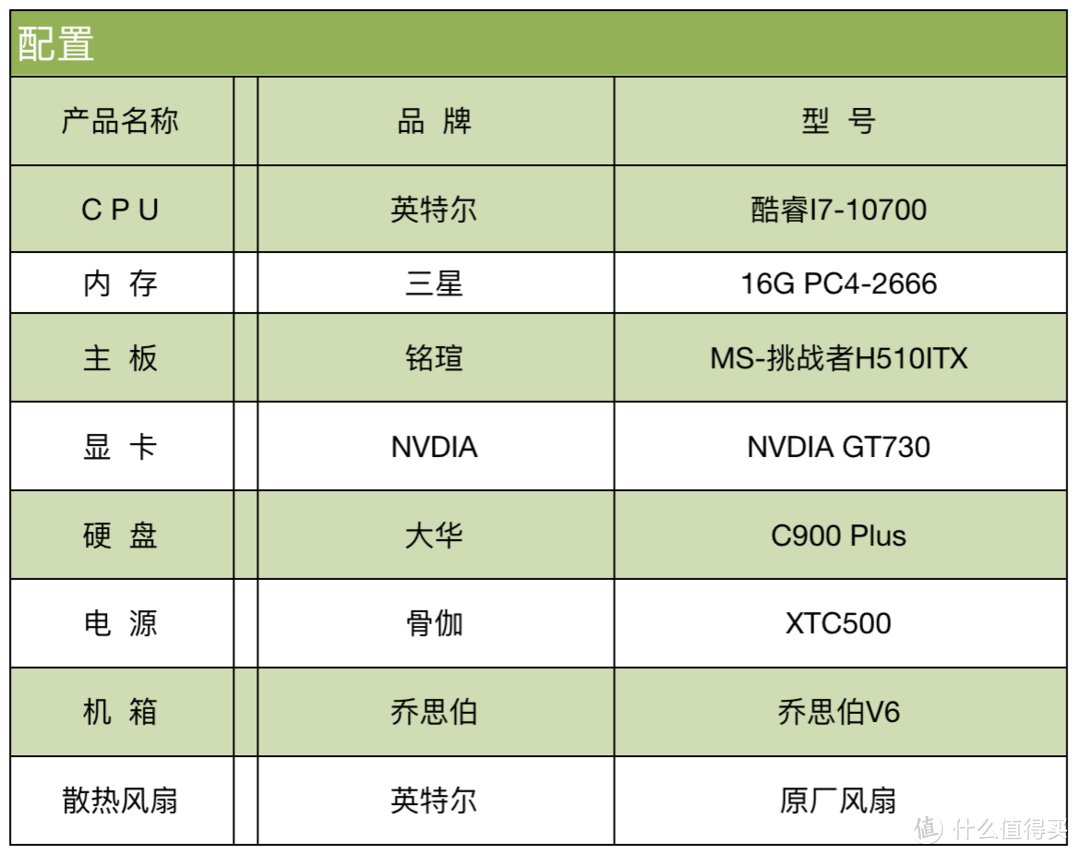 黑苹果硬件配置推荐，铭瑄MS-挑战者 H510ITX主板，安装真的很简单