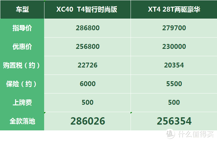 沃尔沃XC40：一个月内怒涨4万块，产能降低价格上涨只能摆在展厅看着玩