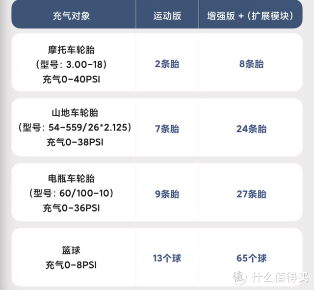 我花了不到200，在小米有品买了个充气泵，全自动的真好用