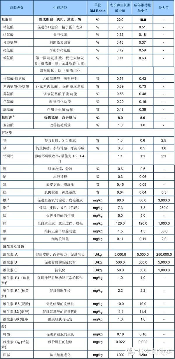 双11：那些大妈上值得买的狗粮分享，求求你赶紧给主子买了吧！