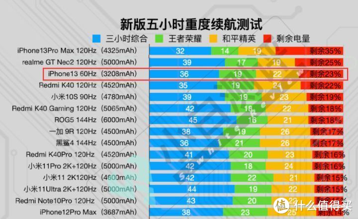 手拿iPhone12是换iphone13还是等iphone14