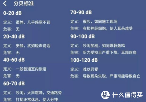 长期使用耳机听力受损？我们该如何使用耳机才能降低伤害