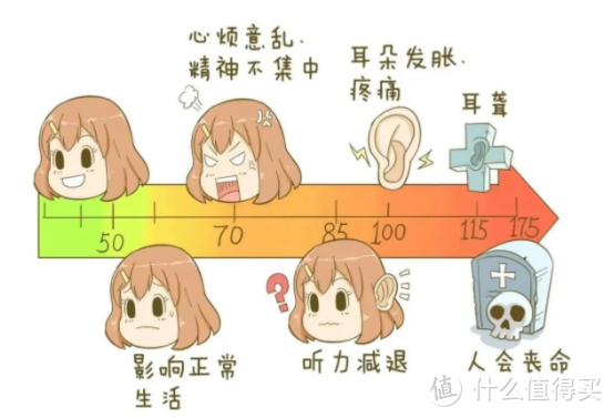 长期使用耳机听力受损？我们该如何使用耳机才能降低伤害