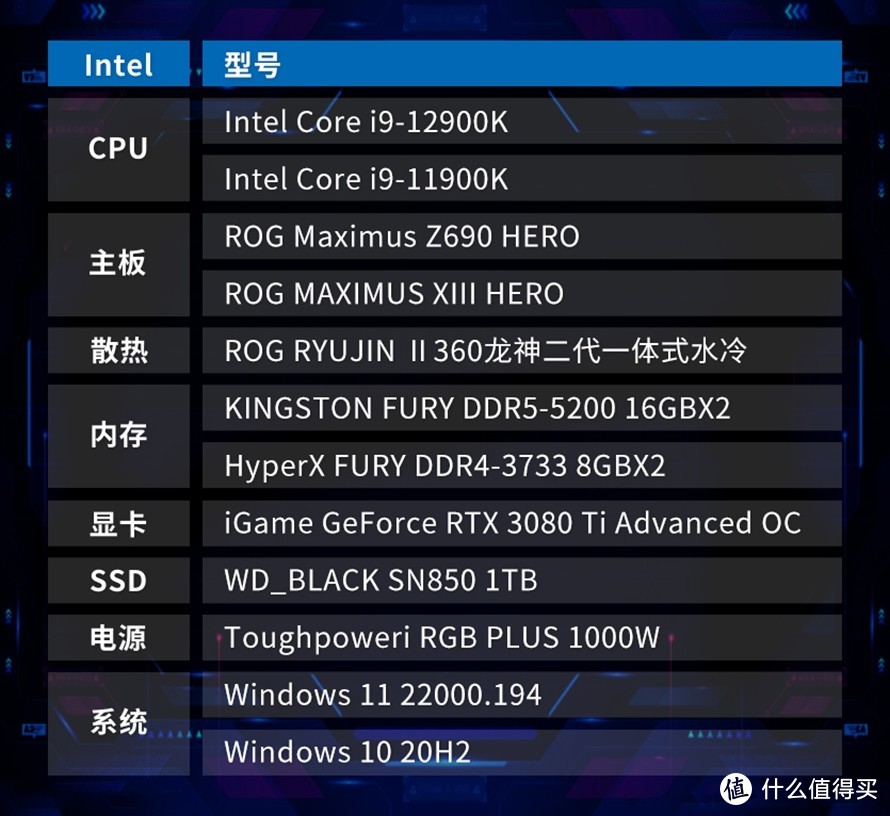 蓝色巨龙展翅翱翔：英特尔酷睿i9-12900K处理器首发评测