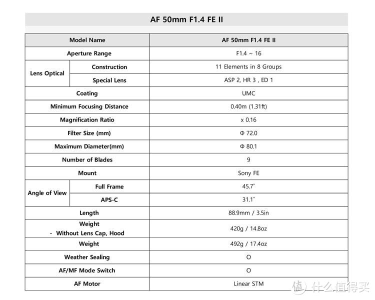 森养SAMYANG 正式发布AF 50mm F1.4 二代 FE卡口