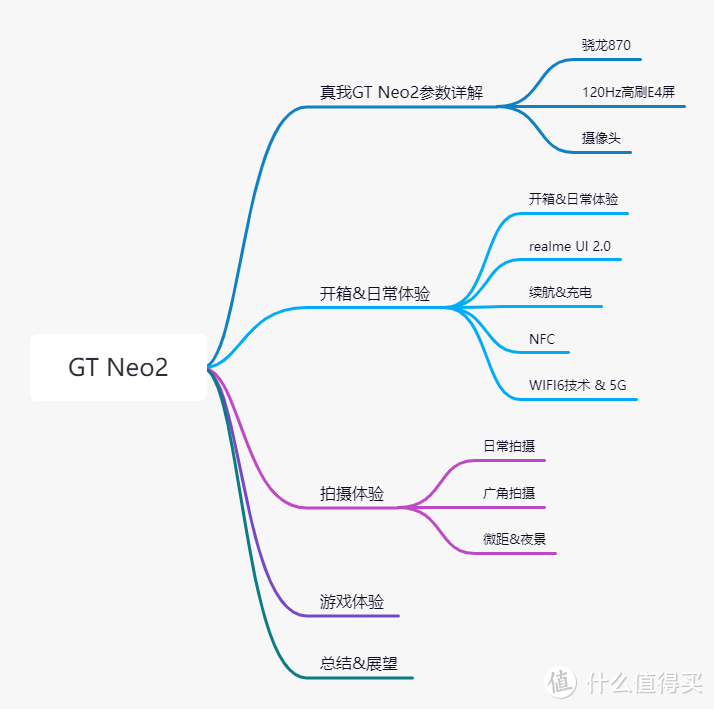 这颜色有毒！真我GT Neo2 潮还能“打”