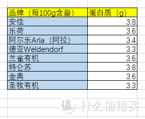 双十一高品质进口和国产全脂有机牛奶怎么买？ 奶源地，有机认证，生产商，营养指数，价格，综合评测