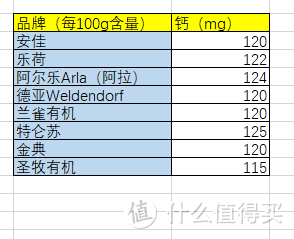 双十一高品质进口和国产全脂有机牛奶怎么买？ 奶源地，有机认证，生产商，营养指数，价格，综合评测