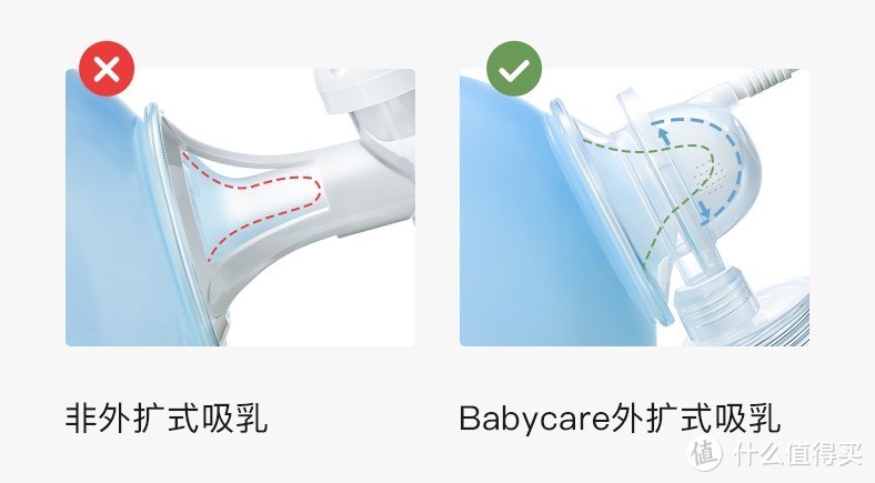 babycare上新啦，新款双边自动吸奶器专为躺吸设计！