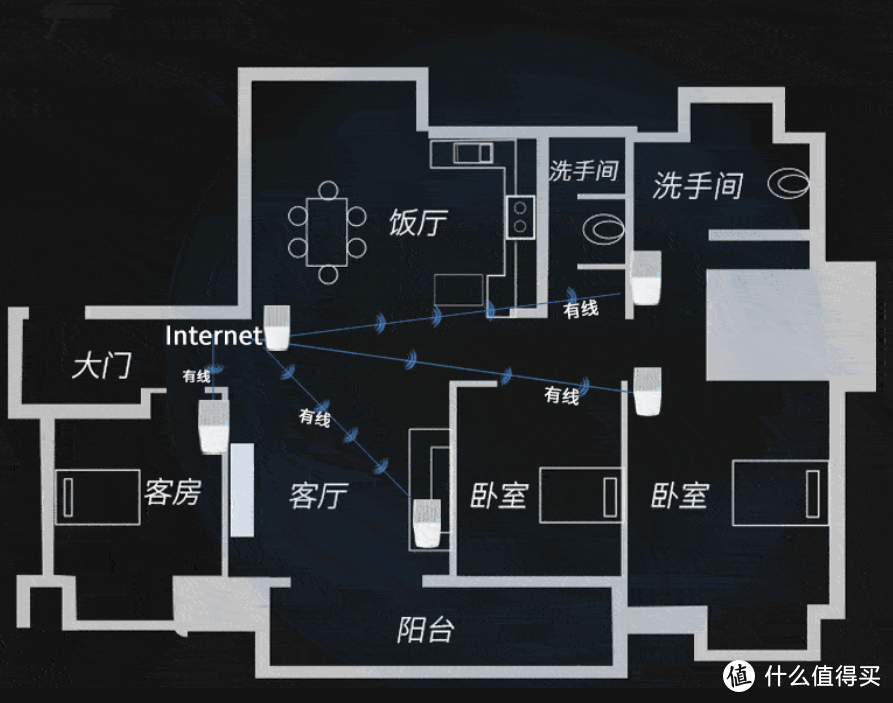  Linksys 领势 发布 MX5503 别墅级路由系统，5600Mbps 、6数据流