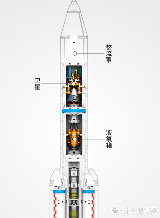 可能是张大妈上最全的积木选购指南2.0（巨量新增内容）