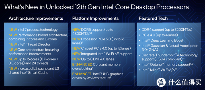 i5更比i9强 英特尔12代处理器暨ROG Z690 HERO评测报告