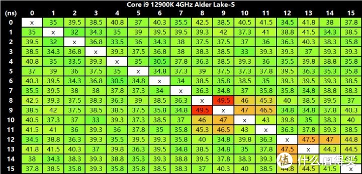 i5更比i9强 英特尔12代处理器暨ROG Z690 HERO评测报告