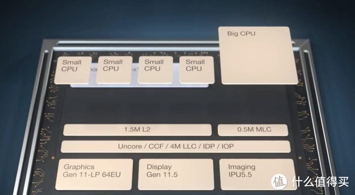 i5更比i9强 英特尔12代处理器暨ROG Z690 HERO评测报告